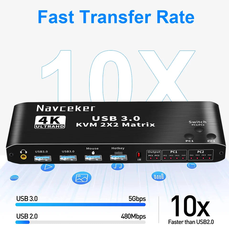 2-Port USB HDMI KVM Switch for 2 Monitors and PCs