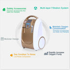 Portable Oxygen Concentrator 1–5L Adjustable Flow for Home Use