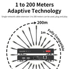 200m HDMI Extender with IR, Loop-Out and USB