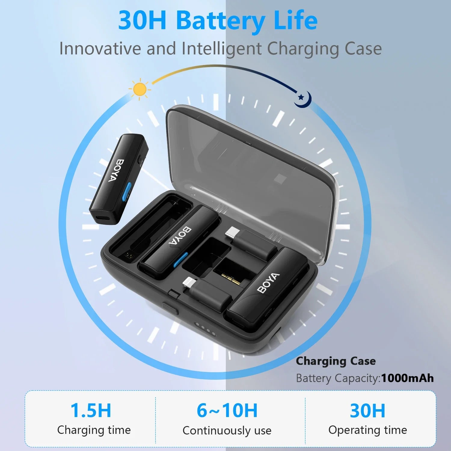 2-in-1 Wireless Lapel Mic for iPhone, Android, DSLR, USB-C/Lightning