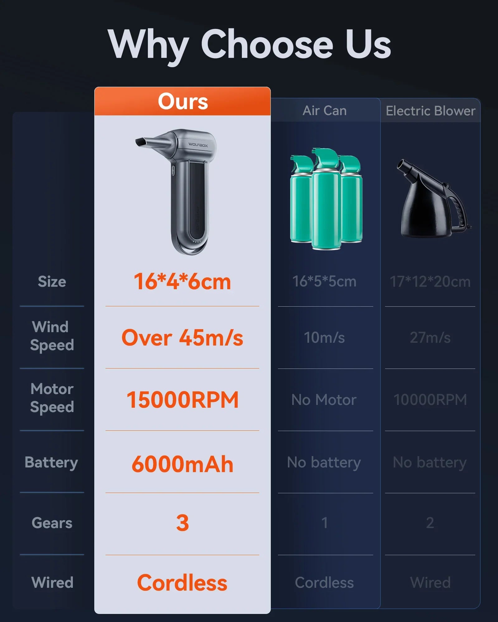 Portable High-Power Air Duster for Cleaning Electronics and More