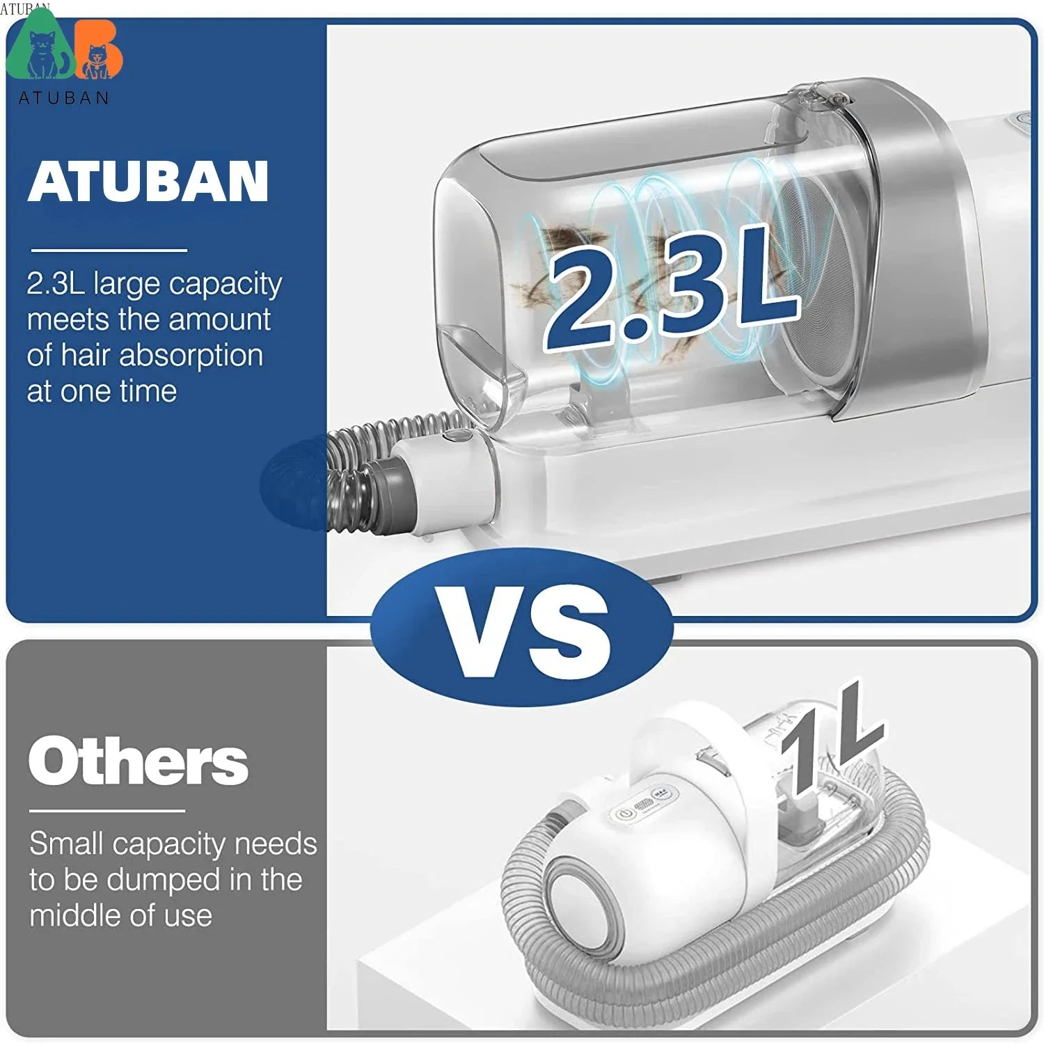 2.3L Pet Hair Vacuum Cleaner with Grooming Tools
