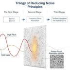 12pcs Self-Adhesive Acoustic Wall Panels, Soundproof Foam Tiles, White