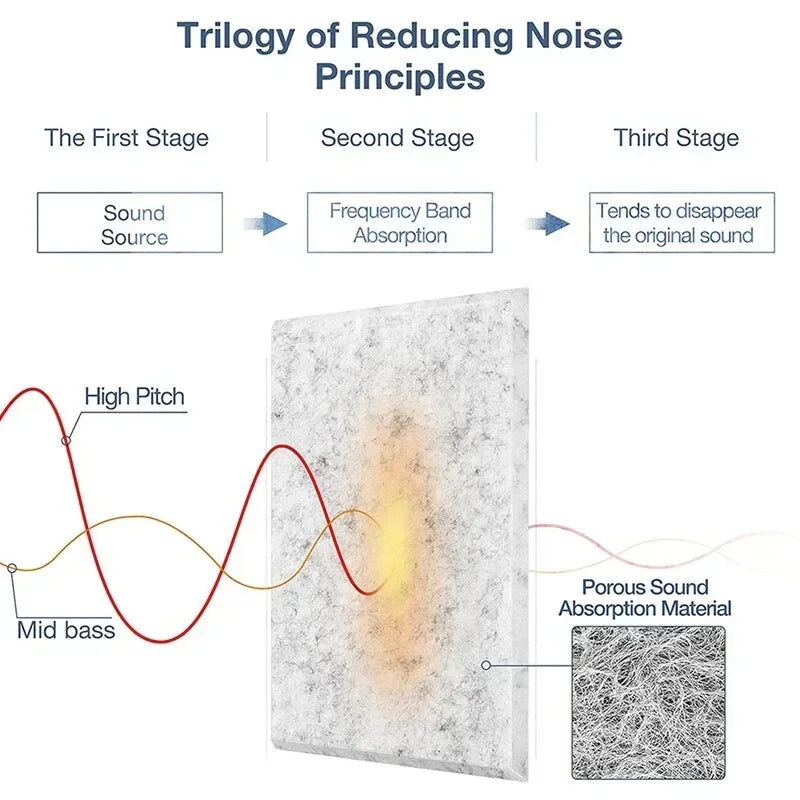 12pcs Self-Adhesive Acoustic Wall Panels, Soundproof Foam Tiles, White