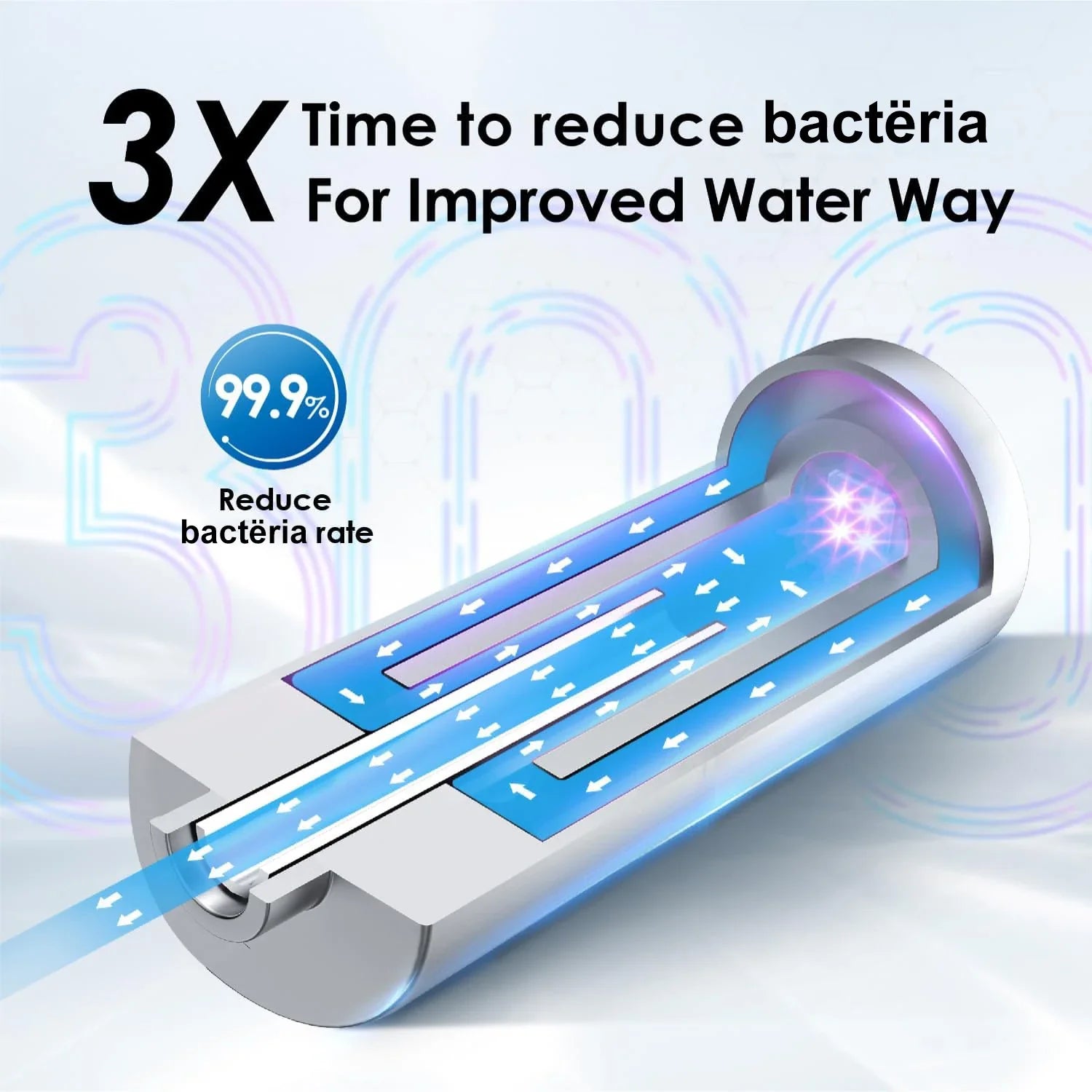 Mercury-Free LED UV Sterilizer for Home Water Filters