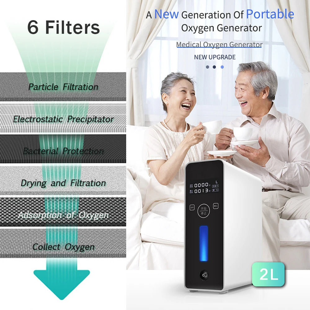 Portable 2L Oxygen Concentrator – Adjustable Flow, Quiet Operation, for Home and Travel Use