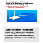 Zigbee Smart Home Hub X5 with Bluetooth 5.0 Connects Up to 400 Devices