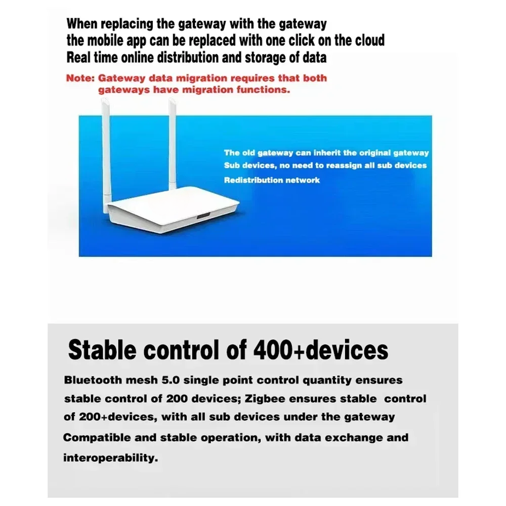 Zigbee Smart Home Hub X5 with Bluetooth 5.0 Connects Up to 400 Devices