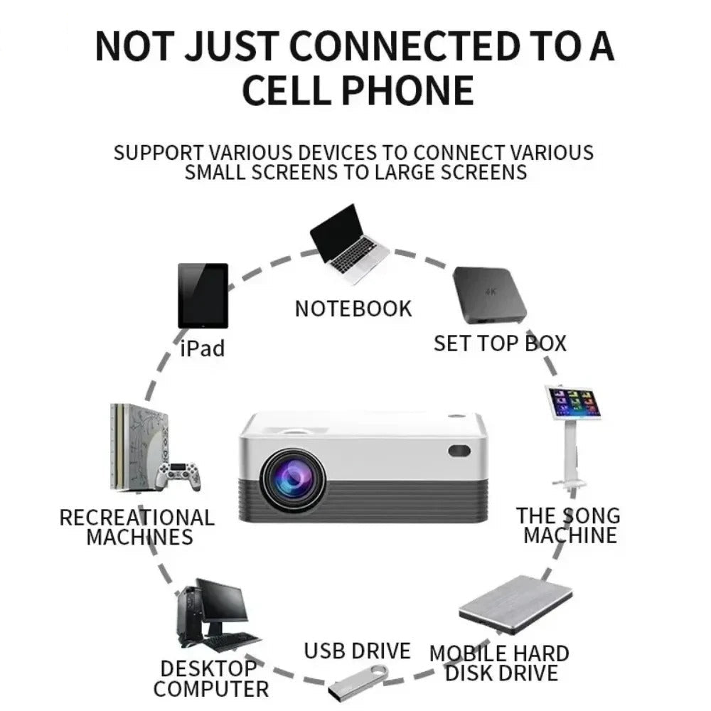 Mini Home Theater Projector with Auto Keystone, Bluetooth & 120 ANSI Brightness